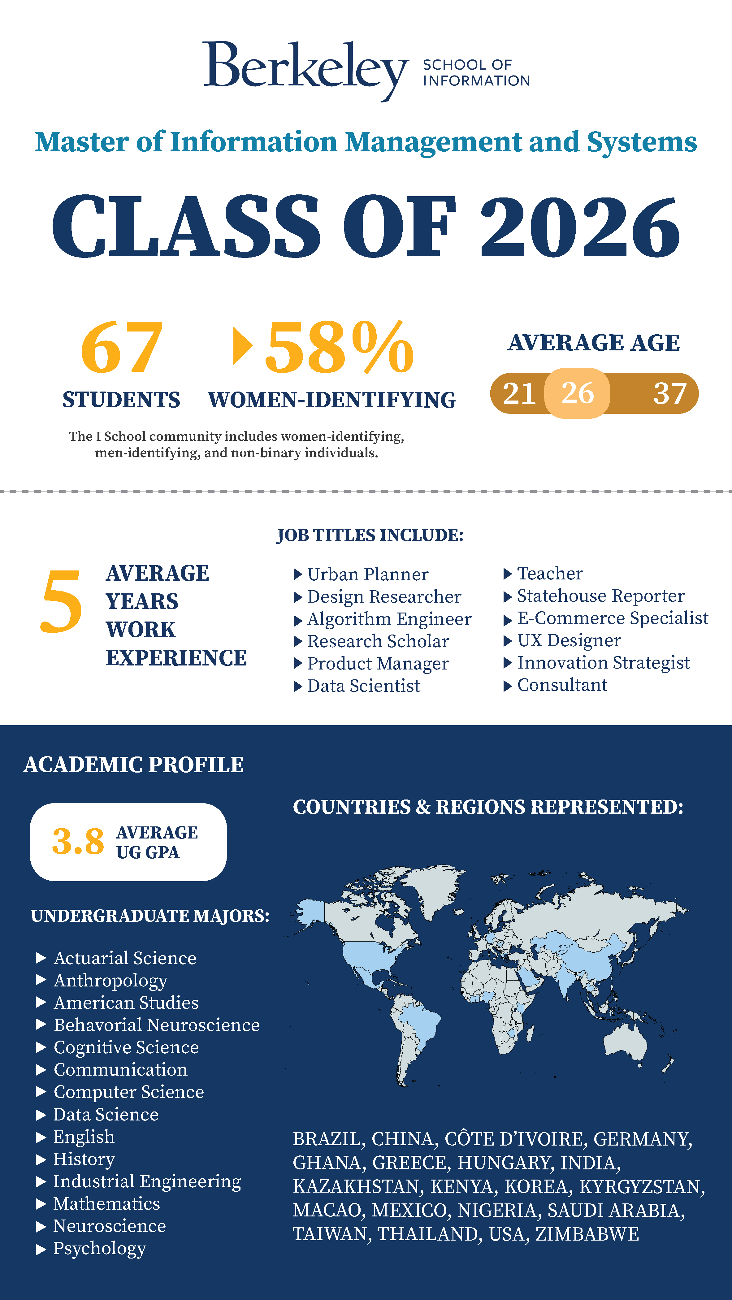 Infographic of MIMS 26 entering class