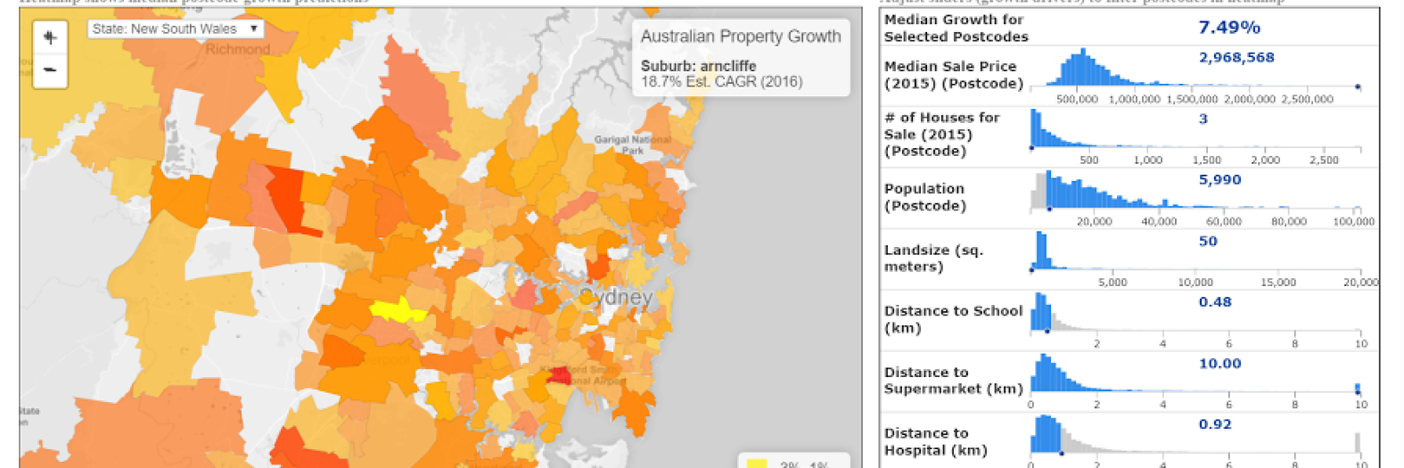 Holmes - Investigating Property Growth in Australia
