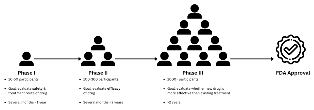 clinical_trials_diagram