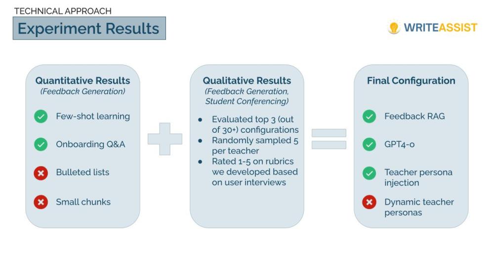 Evaluation Results