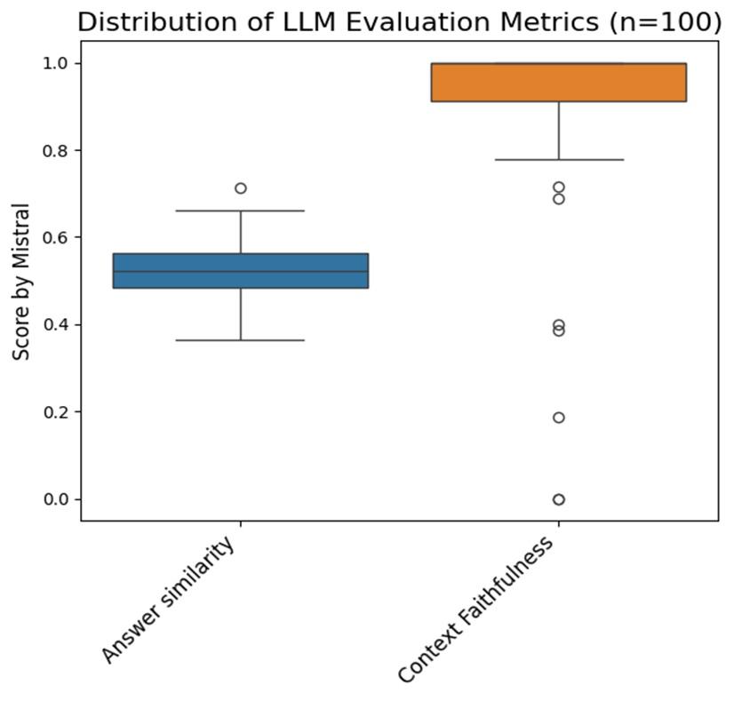 LLM_eval