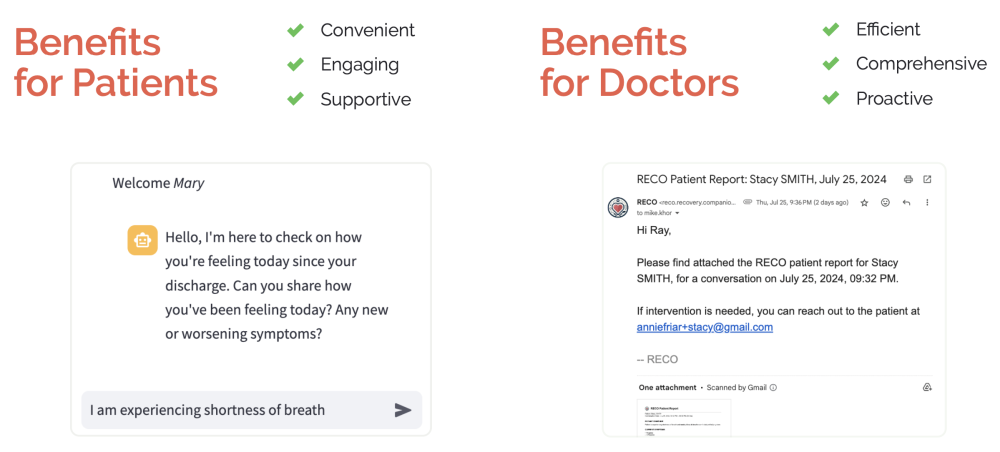 This image shows the benefits of the RECO MVP. Benefits for patients are that it's "Convenient, Engaging, and Supportive". Benefits for Doctors are that it's "Efficient, Comprehensive, and Proactive" There are two images, the first shows a chatbot with a message that reads "Hello, I'm here to check on how you're feeling today since your discharge. Can you share how you've been feeling today? Any new or worsening symptoms?" The second image shows an email sent to a doctor with the RECO patient report attach