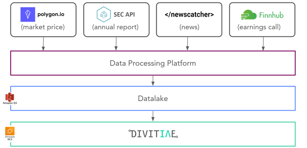 Overall Application Architecture