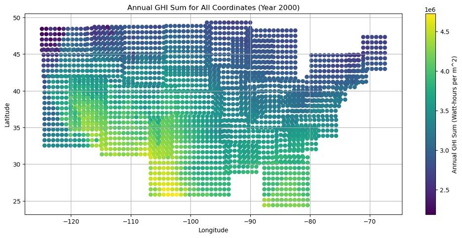 Visualization of NREL's Solar Irradiation Data