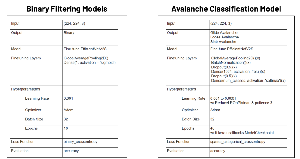 filtering models results