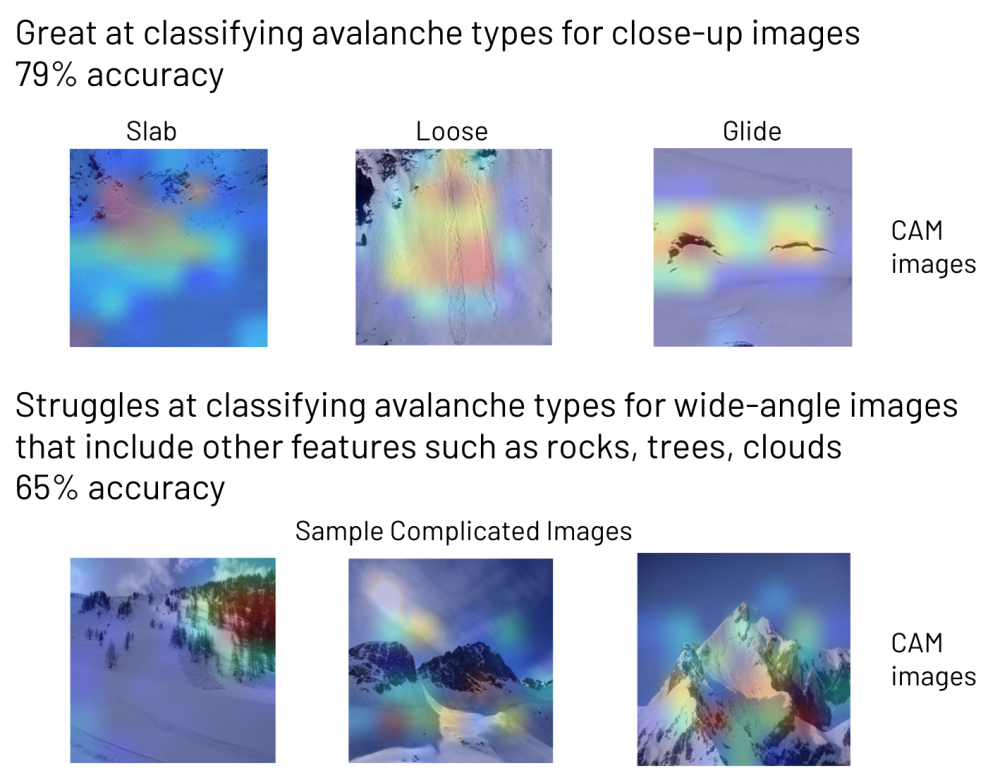 claisification_model