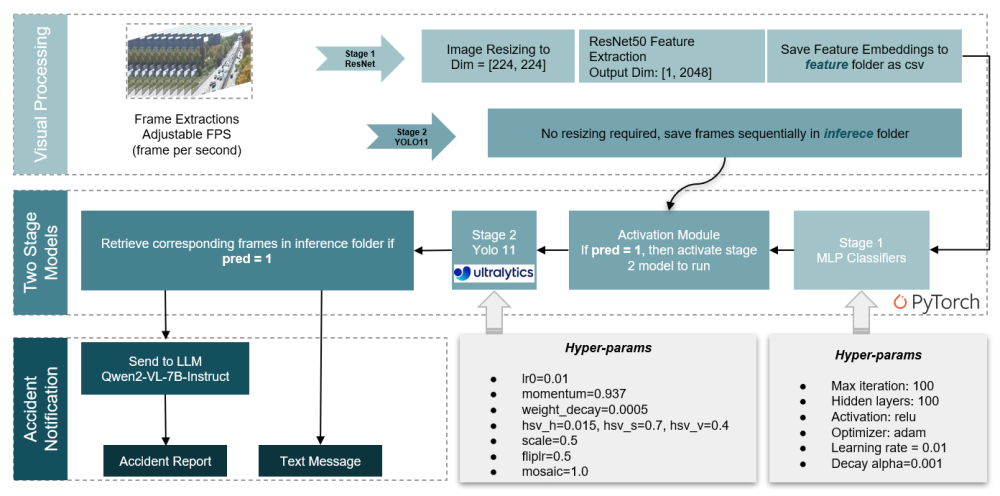 detection and notification pipeline