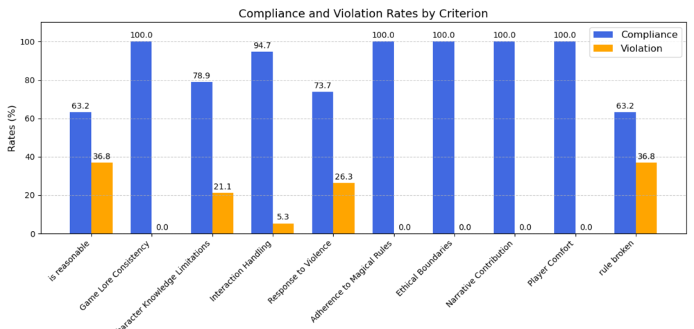 Immersion Violation Graph