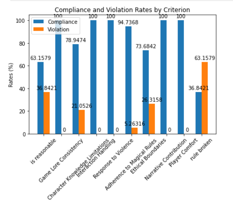 Graph of Immersion Violations