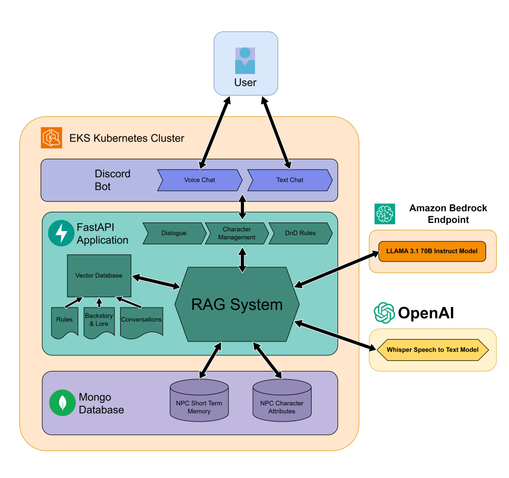 System Diagram