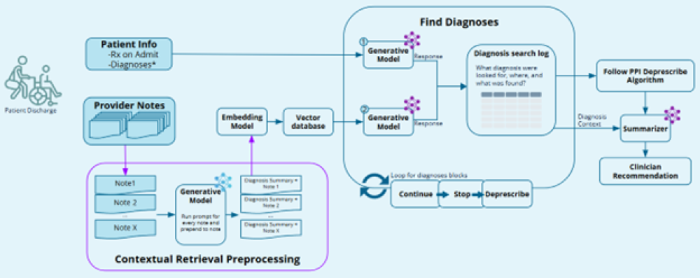 Diagram demonstrating the process of RxReduce evaluation