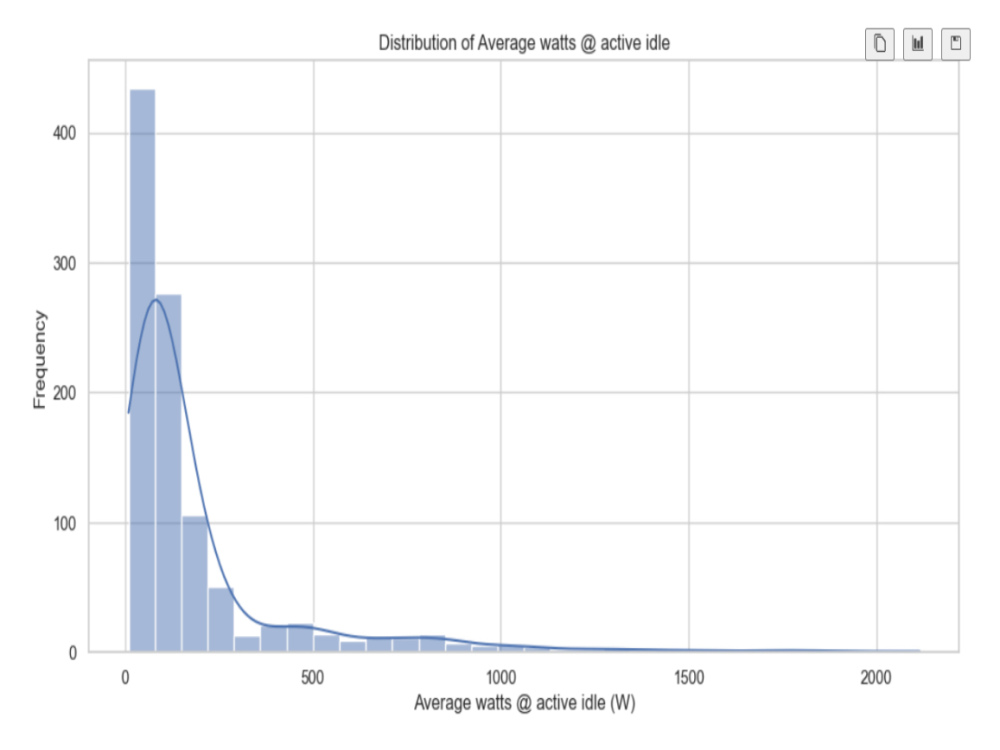 2nd chart 2