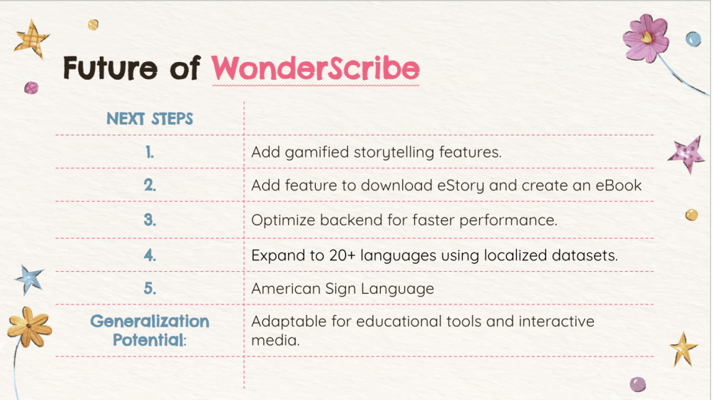 Future of Wonderscribe 