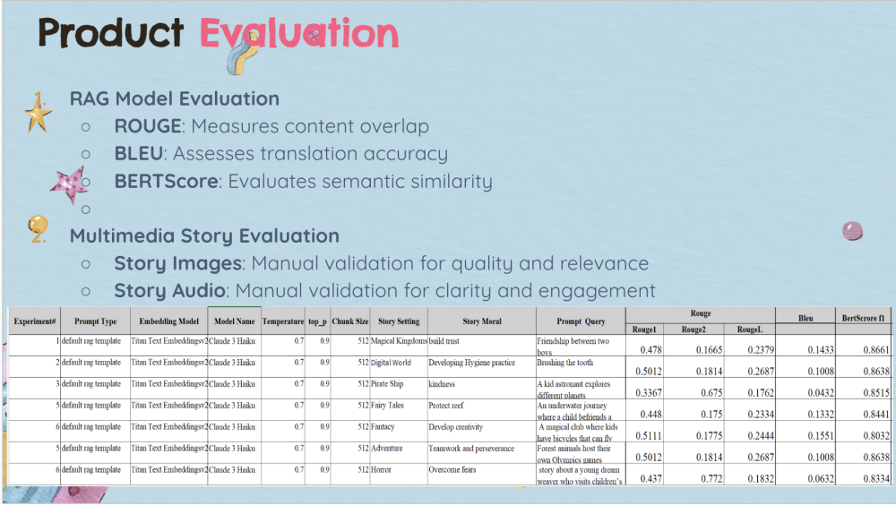 Product Evaluation 