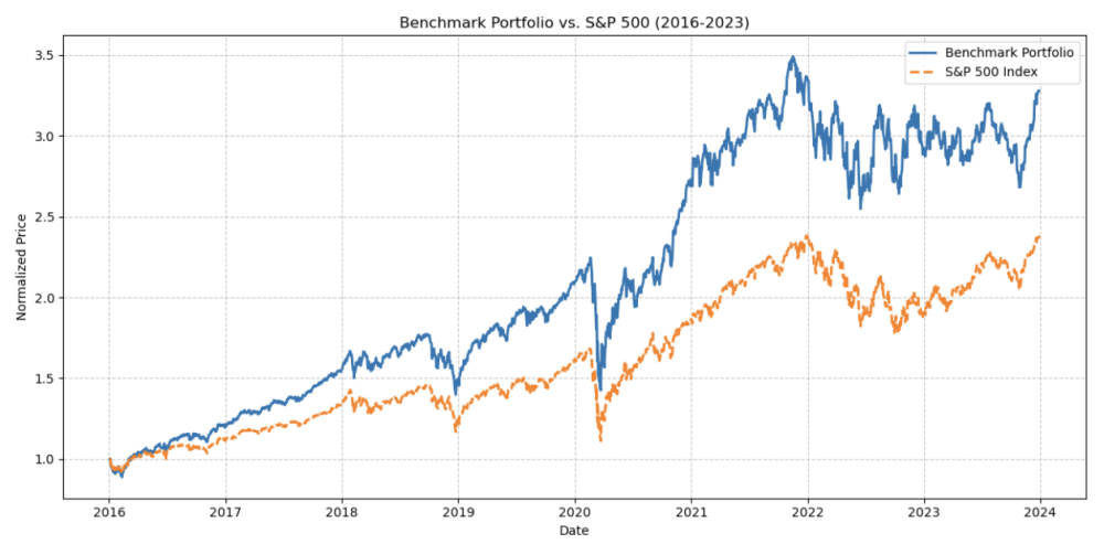 portfolio estimation