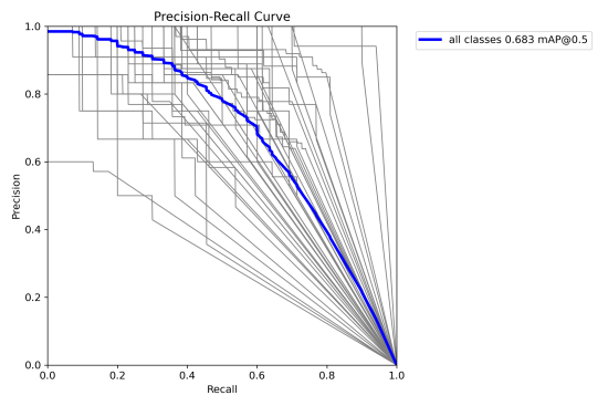 Precision-recall curve