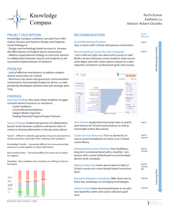 Knowledge Compass poster image