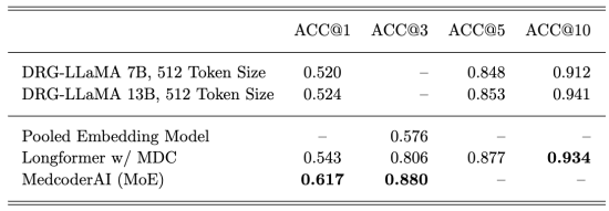 MedCoderAI Results