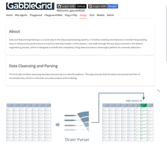 Data Cleansing & Parsing