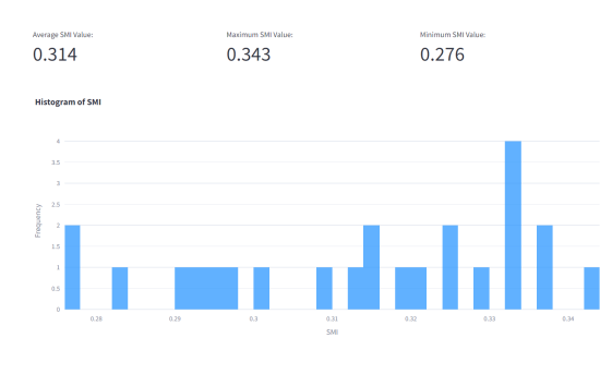 App Soil Moisture Histogram