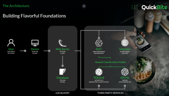QuickBite Architecture