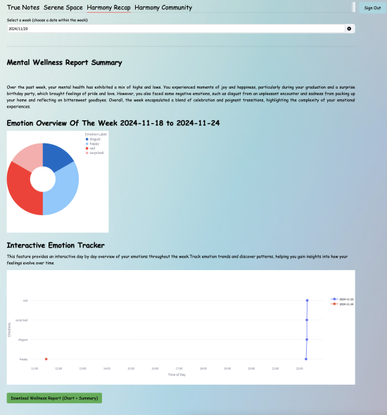 Periodic Wellness Report Feature