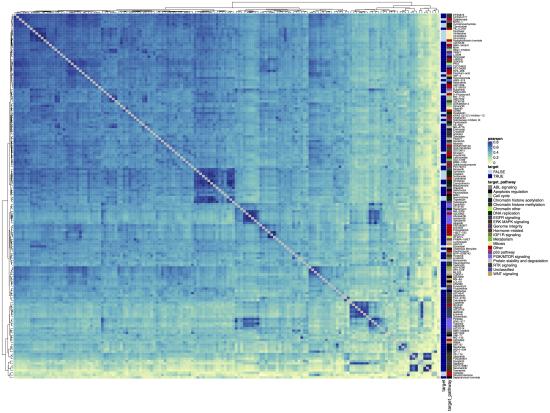 blue and green heatmap data visualization 