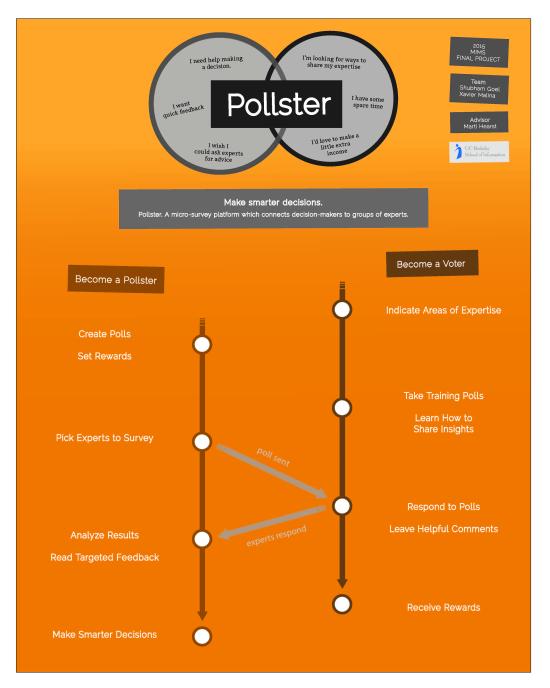 pollster_poster.jpg