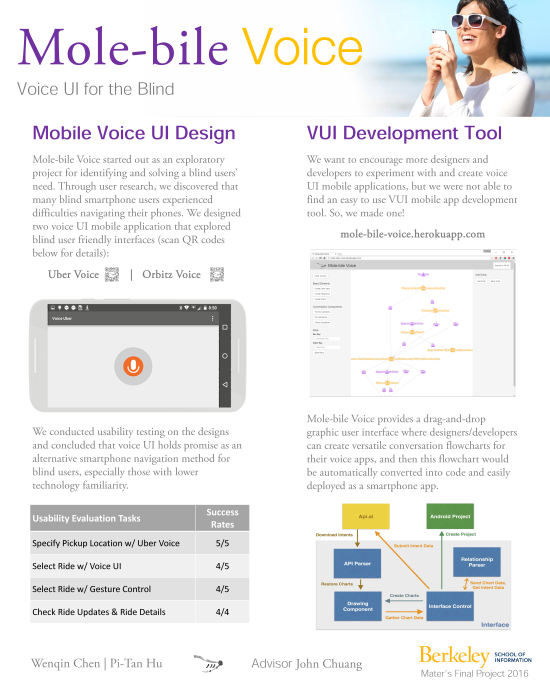 Mole-bile Voice is a web-based development tool for voice user interfaces & 2 mobile VUI apps, based on user research