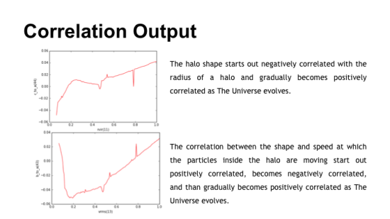 Correlation Output