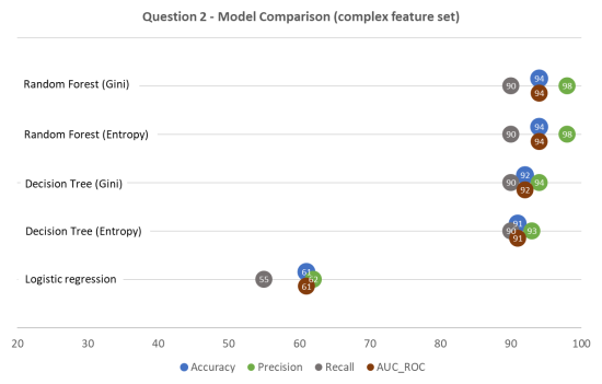Model performance comparison (hospital readmission)